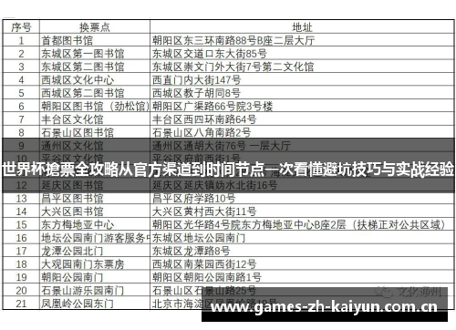 世界杯搶票全攻略从官方渠道到时间节点一次看懂避坑技巧与实战经验 世界杯搶票全攻略从官方渠道到时间节点一次看懂避坑技巧与实战经验