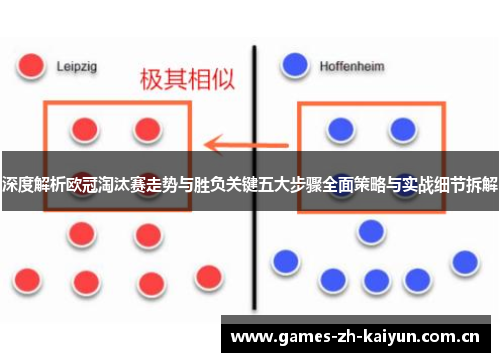 深度解析欧冠淘汰赛走势与胜负关键五大步骤全面策略与实战细节拆解 深度解析欧冠淘汰赛走势与胜负关键五大步骤全面策略与实战细节拆解